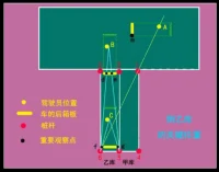 當(dāng)年學(xué)車(大貨），停車入庫時，東北的教練粗聲大嗓地喊：輪打死！挺一會兒！著什么急！好～回輪！對，挺一會兒……
后來學(xué)游泳，教練也在池子邊喊，收翻蹬夾，對，漂一會兒！
挺一會兒，漂一會兒，其實是人生哲理，很多事都可以同理對待。
后來有了姜文葛優(yōu)周潤發(fā)的電影，又多了句——讓子彈飛一會兒。
不管是對自己的事處理，還是人際關(guān)系中看對方的反應(yīng)，都要有這個耐心。
人生，淡定從容一點。配圖