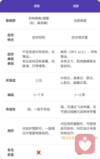 近期流感和感冒，大家注意安全，尤其老人孩子。配圖