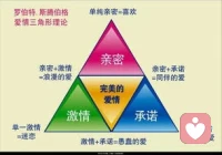 斯藤柏格是愛情心理學的一位著名學者，他提出了愛情三要素的說法，即親密感、承諾和激情。這一理論認為，這三個要素是構成穩定、持久的愛情關系的基礎！??????????????配圖