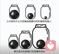 當心理容量不變時
?人們總認為情緒～悲傷、痛苦…
?可以隨著時間推移越來越小
?但事實是那些負向的情緒只是被我們暫時塵了，儲存在身體里的某個角落
?給我們造成的錯覺是越來越小（少）
?
?而當心理容量隨著成長變得越來越大時
?我們所承受的負向情緒～痛苦、悲傷…
?在我們眼中會變得渺小
?當我們成長為更優(yōu)秀的自己時
?注意力就不會停留在負向情緒里
?
?所以情緒不是跑了
?而是你變得更好了
?加油！記得繼續(xù)往前看！[強][強][強]配圖