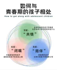 青春期的孩子，处于一种懵懂状态，他们的内心充满了焦虑。当被问及“你到底在想什么”时，他们无法回答，是因为他们也不知道自己在想什么。配图