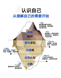 了解自己和他人，才能更好的应对当下的生活。配图