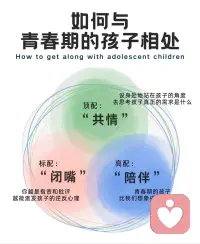 如何与青春期的孩子沟通？
是每个父母的必修课。配图
