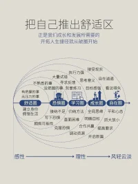 跨越舒适区，拥抱无限成长。配图