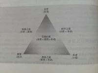 当你还在为爱情而烦恼的时候，不如看看下面这张图，或许会帮你找到答案。配图