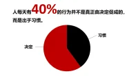 人生的长河中，每个人都是航行者，而习惯，则是那隐形的风帆，悄无声息地引领我们穿越风浪，驶向梦想的彼岸。是否洞察：“人每天有40%的行为并不是真正由决定促成的，而是出于习惯。”习惯对我们生活轨迹的深远影响。当我们谈及成功时，往往聚焦于那些耀眼的成就与瞬间的辉煌，却容易忽视背后那些看似平凡无奇，实则力量无穷的习惯支撑。配图