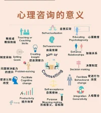 心理咨询，
让你重新爱上自己！