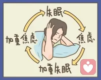 思想影響情感，情感驅(qū)動行為，行為強(qiáng)化思想。例如，抑郁患者可能陷入“我什么都做不好”的自動思維，導(dǎo)致情緒低落和退縮行為。配圖