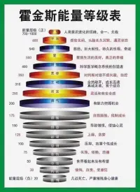 能量和情緒，相互流動、相互影響～猜猜自己在第幾層呢？配圖