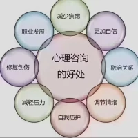一個完整的心理?咨詢需要多次完成，因為需?要修復?的太多：情緒釋放，關系鏈接和重構（自我對話、父母鏈接、未來規劃……）配圖