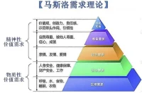 網(wǎng)絡(luò)咨詢有感

根據(jù)近期網(wǎng)絡(luò)咨詢有感而發(fā)

在網(wǎng)絡(luò)咨詢中，95%的咨詢都以男性性咨詢?yōu)橹鳌８鶕?jù)馬斯洛需要層次理論分析，性的需求和吃喝拉撒睡一同被劃入了最基本的需求之中，作為生理需求。

人的五種需求協(xié)調(diào)發(fā)展互為補(bǔ)充，如果過度地關(guān)注了性，作為專業(yè)人工作者，肯定會第一時(shí)間覺察出他們其他方面的匱乏，比如愛的缺乏，安全感的喪失，價(jià)值感的低下等等。

所以，我們應(yīng)該發(fā)展自己其他方面的需求，多多關(guān)心值得愛的人，多發(fā)展自己的事業(yè)，多關(guān)注內(nèi)在的需求，在自己沐浴在陽光下健康成長。配圖