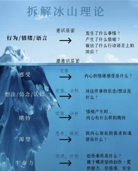 有一個比較不人道的觀點「討好型人格的最徹底最快的治愈方法 不是住院 不是吃藥 而是把Ta放到一個充滿豺狼虎豹的環境里 絕對地滿足Ta討好別人的心愿 之后 Ta就會意識到人性的惡 意識到討好別人的累 只要Ta能扛過這一段艱難的歲月 可以讓自己解脫出來 之后 你給Ta機會去討好Ta都懶得去討好別人了」
雖好是有點不太人道 但是這也的確給了一些人希望 無論你目前處在什么樣的環境里 永遠不要放棄 一定會好起來的 你的性格會在不知不覺間鍛煉出一種叫堅強剛毅的部分配圖