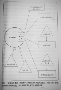 好的慢慢忽略 壞的逐漸放大
換一個方向
就是不同的心態配圖