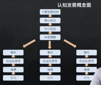 分清情緒和事件 覺察自己 調整自己配圖