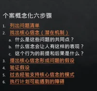 個案化步驟配圖
