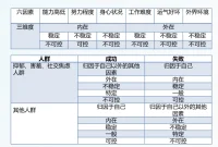 做好歸因 調(diào)整狀態(tài)配圖
