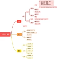 我們要清楚地知道 自己這一生最重要的是什么配圖
