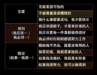 覺察、評估自己的核心信念配圖