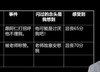 三、四、六欄表配圖