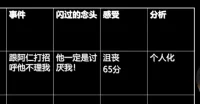三、四、六欄表配圖