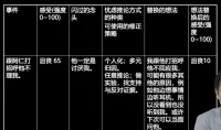 三、四、六欄表配圖