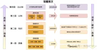 覺察自己 評估自己配圖