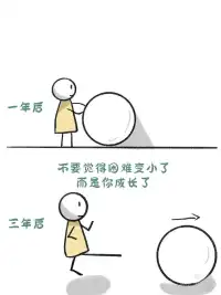 去做困難的事，使之變得簡單配圖
