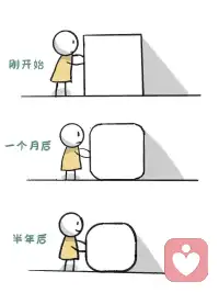 「相信一萬小時定律
而非天上掉下的“餡餅”」


　　所謂“一萬小時定律”就是任何事情堅持做了一萬小時，就很有可能成為這個領域的佼佼者。


　　世界上沒有什么一蹴而就的成功，付出和回報是成正比的，只有量變足夠了才可能促成質(zhì)變。所以，請你相信一萬小時定律，而非天上掉下的“餡餅”。如果沒有踏實的努力，沒有點滴的積累，再好的運氣降落到你頭上時，你也沒有接住它的實力。配圖