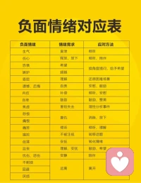 負面情緒對應表配圖