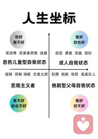 没有人能让你不快乐，是你选择了让自己不快乐。


我们对人生的体验，完全取决于我们对世界的看法。


假如时间退回到自己的童年，我们试着回答一下：


“我是怎么看自己的？我好吗？”

“我是如何看别人的，他们好吗？”


我们得到的答案，就是我们最初的人生体验给我们的一种结论。配图
