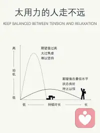 中等水平的動機更有利于任務的完成配圖