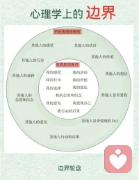 對(duì)同一種行為的感受理解千差萬(wàn)別，所以直接溝通是至關(guān)重要的。如果對(duì)方不愿按照我的方式去做，我可以理解并確認(rèn)背后的原因。愛(ài)就應(yīng)該回歸到最純粹的模樣。配圖