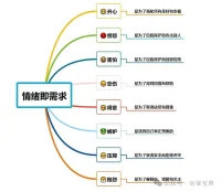 科學(xué)地認(rèn)識情緒
敏感地覺察情緒
坦誠地接納情緒
積極地表達(dá)情緒配圖