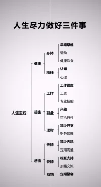 人生，盡力就好三件事配圖