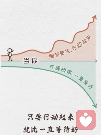 當你不喜歡一個地方，又離不開的時候，不要麻木，不要抱怨，要在不喜歡的日子里“野蠻生長”配圖