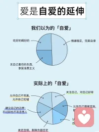 真正的愛自己配圖