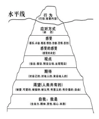 “未被表達的情緒，永遠都不會消失，他們只是被活埋了，有朝一日 ，會以更丑陋的方式爆發出來。”配圖