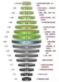 當(dāng)你拒絕接受不悅與不適時，你也不再看見這些事物所能帶來的啟示，也將使你無法看清正在發(fā)生的事物。配圖
