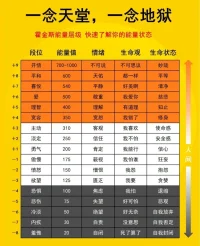 意识影响能量
保护好能量 提升生命质量配图