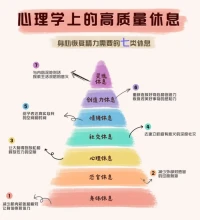 心理學上高質量的休息
聲明資料系轉發配图