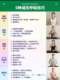 調節呼吸 重塑腦神經系統
聲明資料系轉發