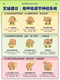 調節呼吸 重塑腦神經系統
聲明資料系轉發