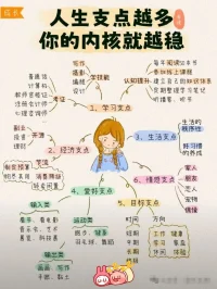 人生支點(diǎn)越多 越有安全感
聲明資料系轉(zhuǎn)發(fā)配圖