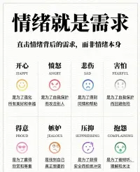 情緒背后是需求
聲明資料系轉(zhuǎn)發(fā)配圖