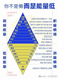 學會能量調頻
聲明資料系轉發配圖