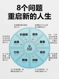 八個問題重啟人生
聲明資料系轉發配圖