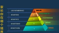 原生家庭的層級
聲明資料系轉(zhuǎn)發(fā)配圖