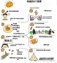 幸福的8個要素
聲明資料系轉發配圖