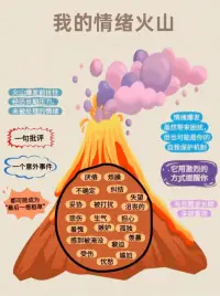 情緒來了怎麼辦？
聲明資料系轉發