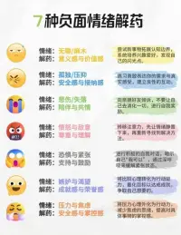 情緒來了怎麼辦？
聲明資料系轉發
